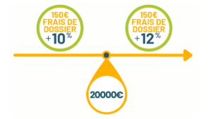 Repère de calcul pour la formule PAST RÉCUP